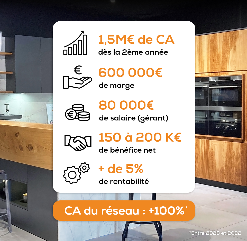 ouvrir un magasin de cuisines Inova